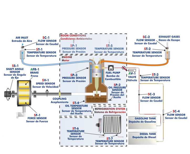 COMPUTER CONTROLLED TEST BENCH FOR 75 KW ENGINES - TBMC75