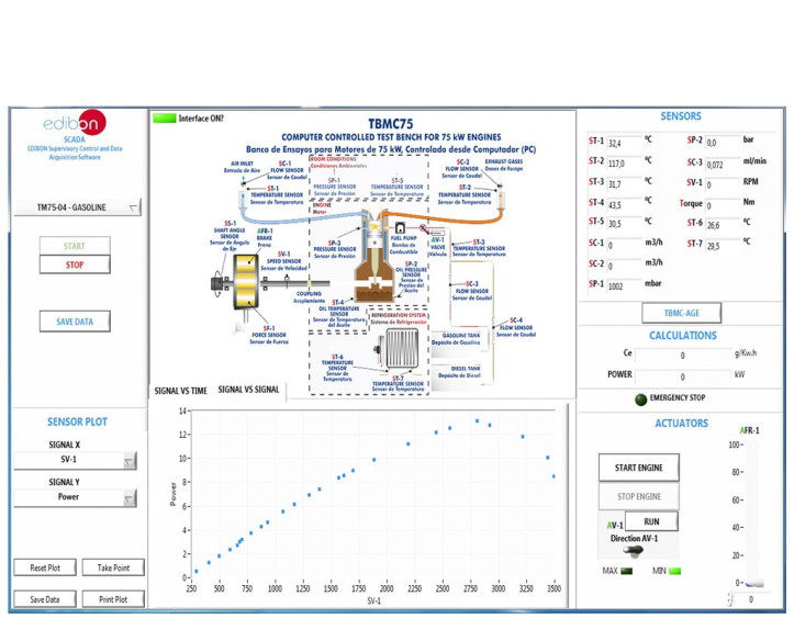 COMPUTER CONTROLLED TEST BENCH FOR 75 KW ENGINES - TBMC75