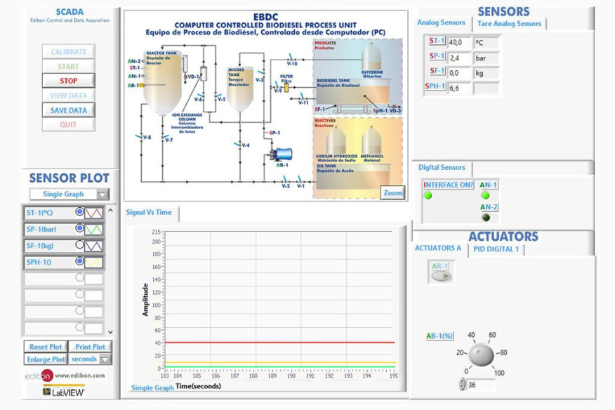 COMPUTER CONTROLLED BIODIESEL PROCESS UNIT - EBDC