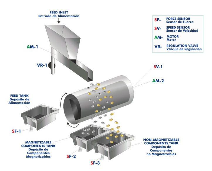 COMPUTER CONTROLLED MAGNETIC SEPARATION UNIT - PSMC