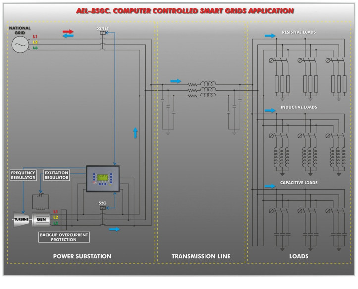 COMPUTER CONTROLLED SMART GRIDS APPLICATION - AEL-BSGC