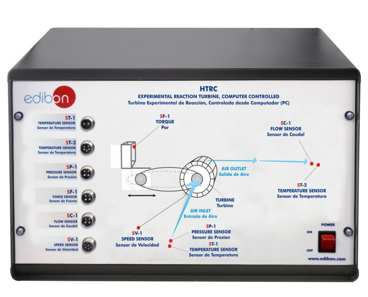 COMPUTER CONTROLLED EXPERIMENTAL REACTION TURBINE - HTRC