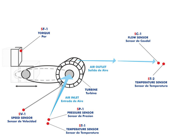 COMPUTER CONTROLLED EXPERIMENTAL REACTION TURBINE - HTRC