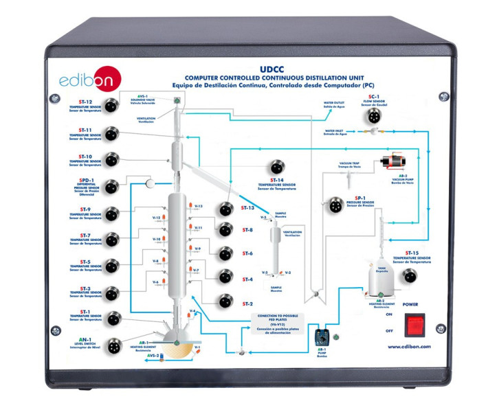 COMPUTER CONTROLLED CONTINUOUS DISTILLATION UNIT - UDCC