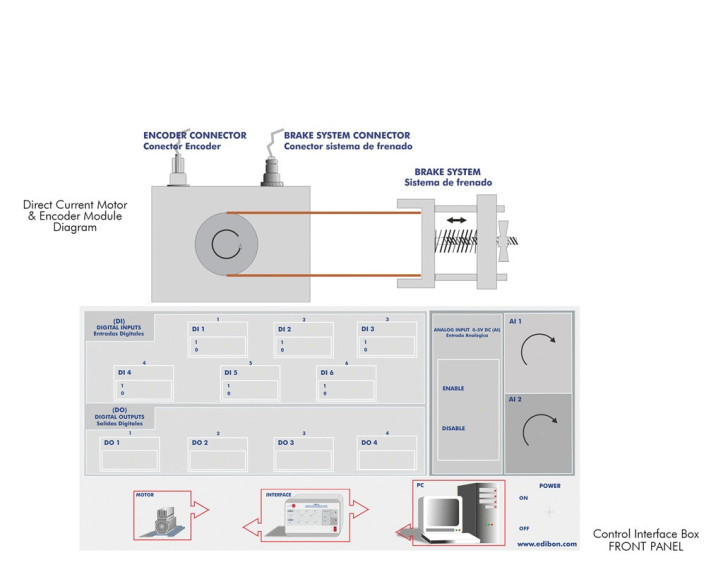 COMPUTER CONTROLLED ADVANCED INDUSTRIAL SERVOSYSTEM UNIT (FOR DC MOTORS) - SERIN/CC