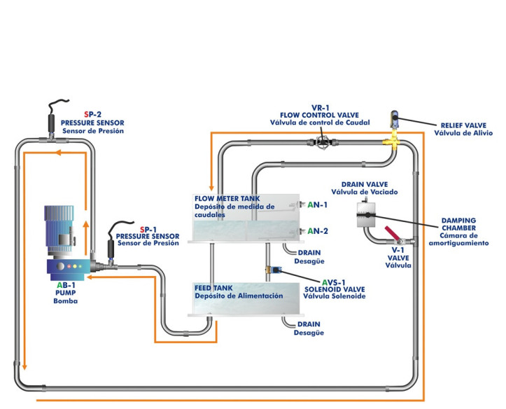 COMPUTER CONTROLLED PISTON PUMP BENCH - PBRC