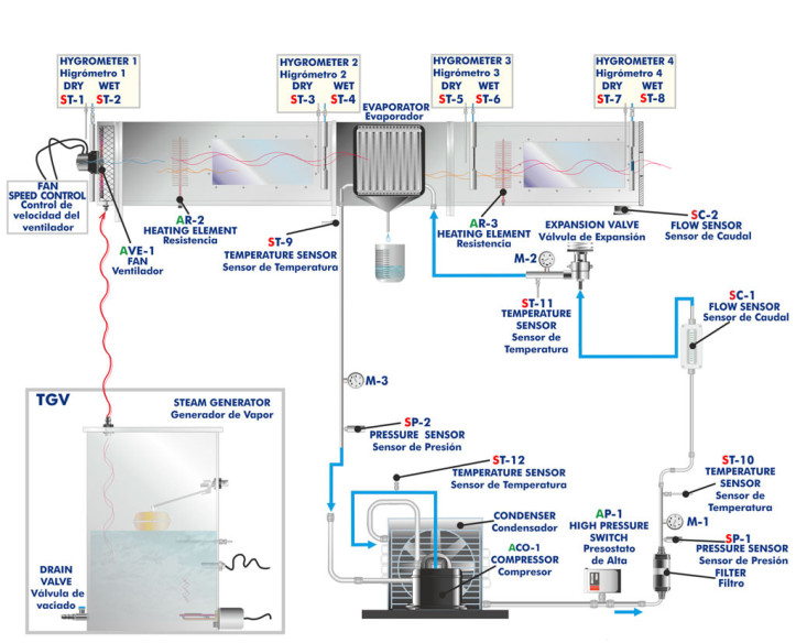 COMPUTER CONTROLLED AIR CONDITIONING LABORATORY UNIT - TAAC