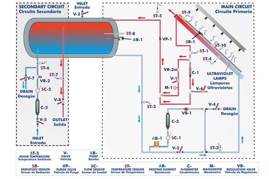 COMPUTER CONTROLLED THERMAL SOLAR ENERGY UNIT - EESTC