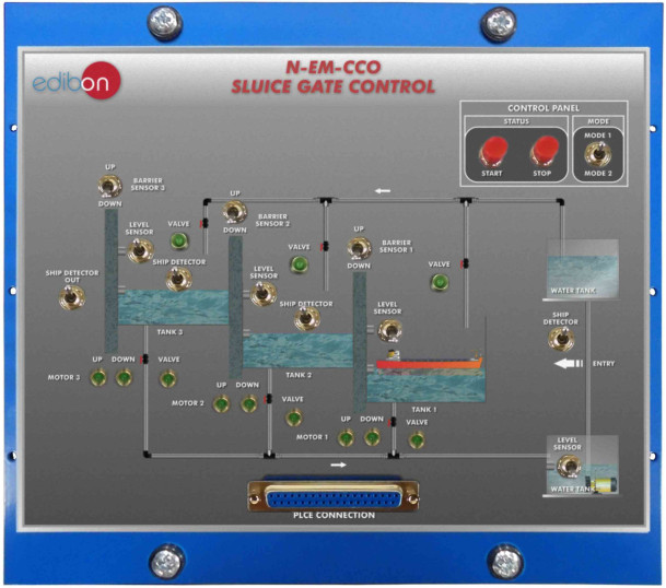 SLUICE GATE CONTROL - N-EM-CCO