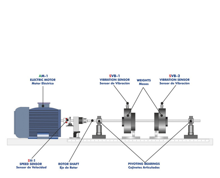 COMPUTER CONTROLLED CRITICAL SPEED INVESTIGATION UNIT - MVCC