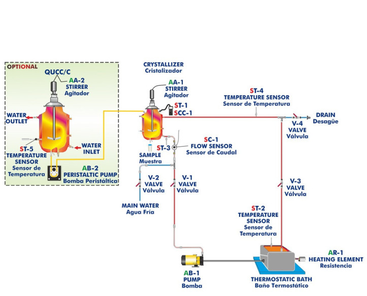 COMPUTER CONTROLLED CRYSTALLIZATION UNIT - QUCC