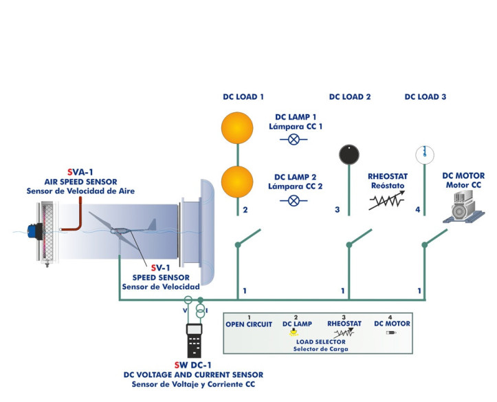 COMPUTER CONTROLLED WIND ENERGY BASIC UNIT - MINI-EEEC