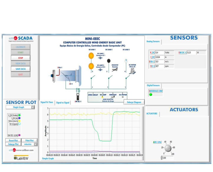 COMPUTER CONTROLLED WIND ENERGY BASIC UNIT - MINI-EEEC