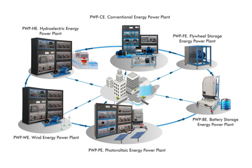 MICROGRID POWER SYSTEMS - AEL-MGP