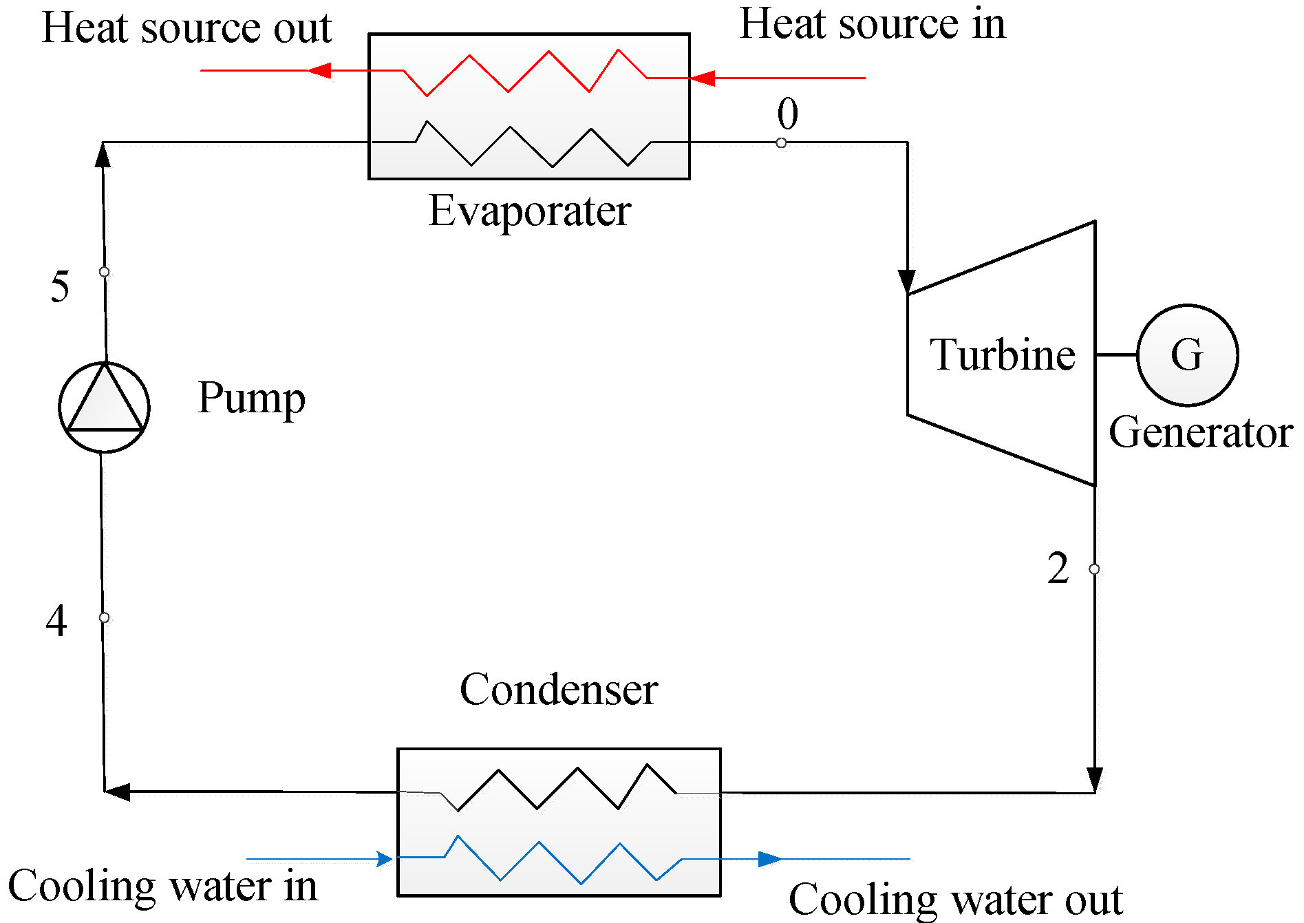 what-are-organic-rankine-cycle-applications-edibon